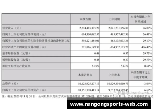 完美世界第一季营收25.7亿，创始人池宇峰半年套现16亿，揭秘背后的商业传奇