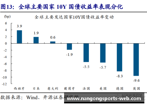 美国第二季度GDP降幅超31%创历史纪录——解读背后的经济真相